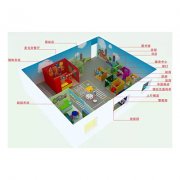感統(tǒng)廠家有哪些產(chǎn)品呢？感統(tǒng)廠家產(chǎn)品一